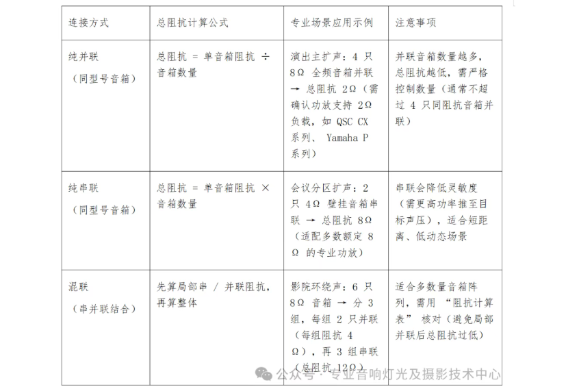 专业音响系统:功放与音箱的阻抗及功率正确匹配指南(图2) image.png