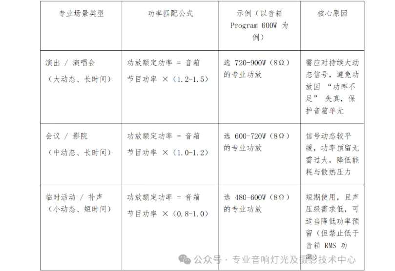 专业音响系统:功放与音箱的阻抗及功率正确匹配指南(图4) image.png