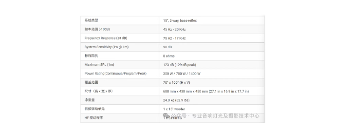扬声器(音箱)主要规格参数的释义(图1) image.png