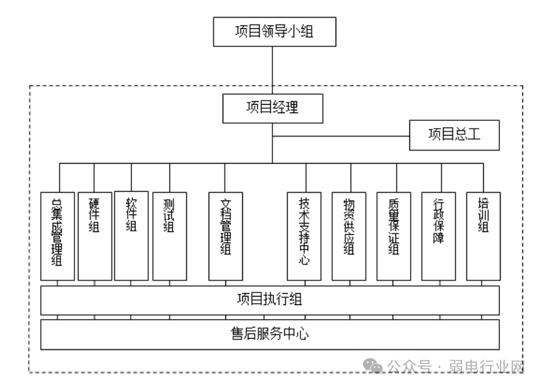 一份全面音视频会议施工方案，太实用了(图5)