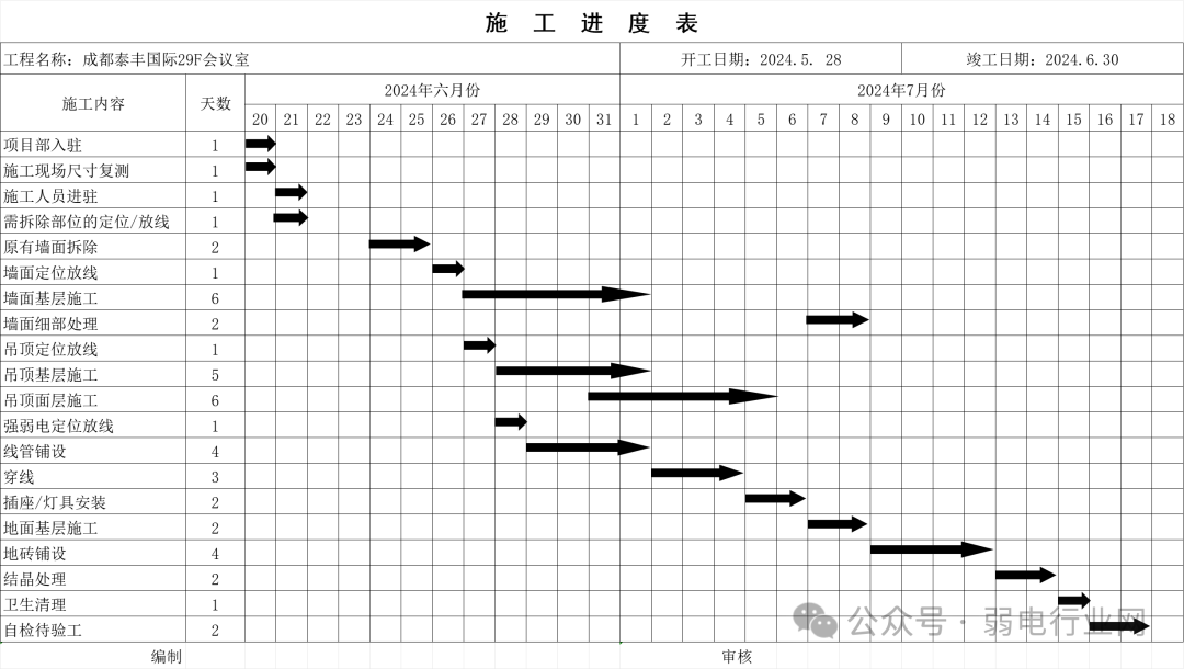 一份全面音视频会议施工方案，太实用了(图6)