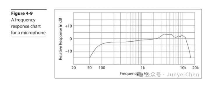 第四章 音频系统(Audio Systems)(图4) image.png