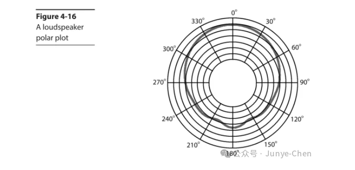 第四章 音频系统(Audio Systems)(图11) image.png