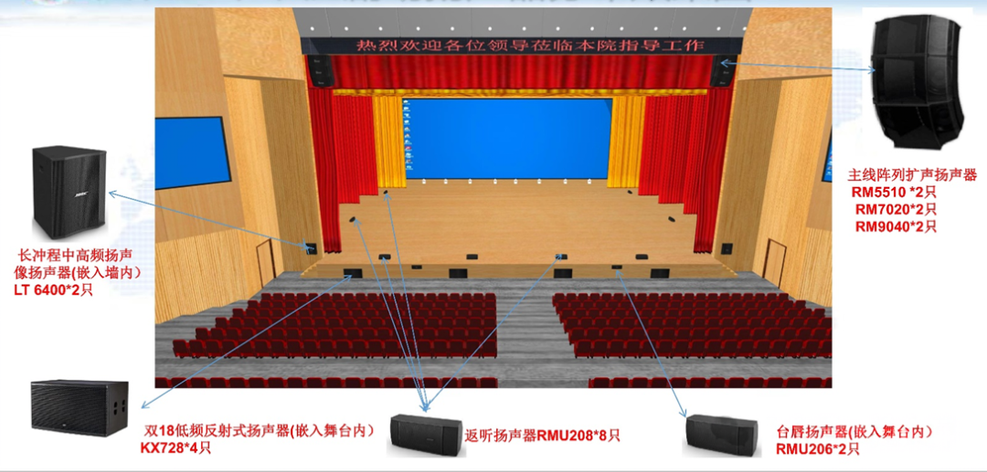 多功能剧场音响、灯光、LED显示屏及舞台机械系统的整体设计方案(图6)