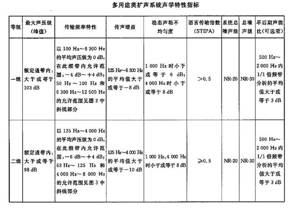 多功能剧场音响、灯光、LED显示屏及舞台机械系统的整体设计方案(图1)