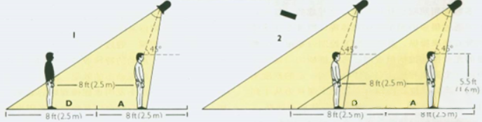 多功能剧场音响、灯光、LED显示屏及舞台机械系统的整体设计方案(图19)