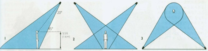 多功能剧场音响、灯光、LED显示屏及舞台机械系统的整体设计方案(图18)