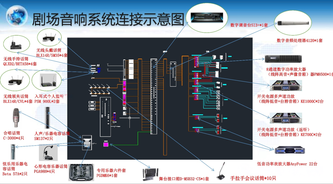 多功能剧场音响、灯光、LED显示屏及舞台机械系统的整体设计方案(图17)