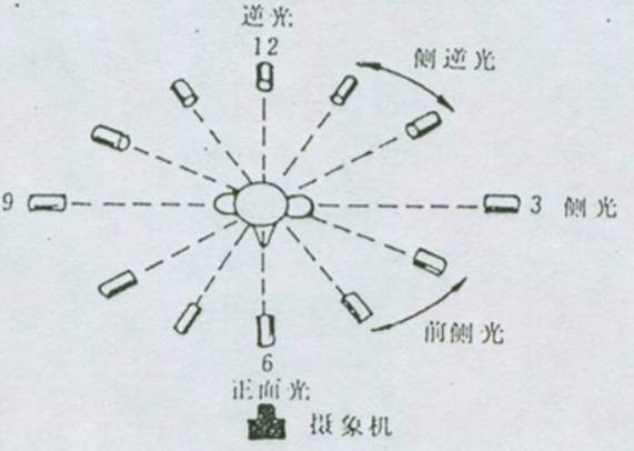多功能剧场音响、灯光、LED显示屏及舞台机械系统的整体设计方案(图20)