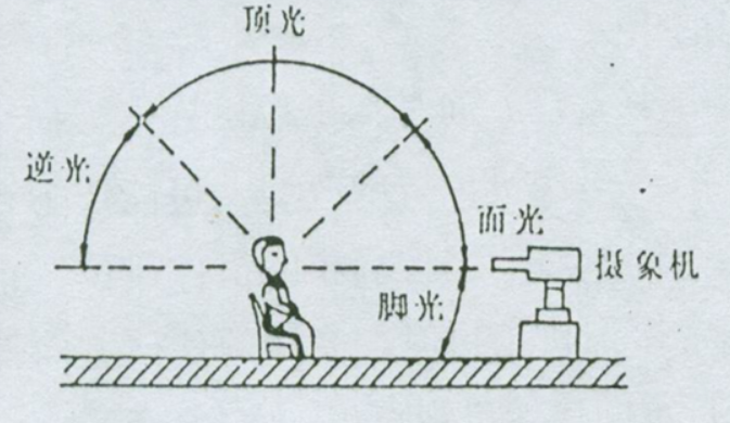 多功能剧场音响、灯光、LED显示屏及舞台机械系统的整体设计方案(图21)