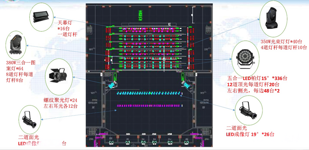 多功能剧场音响、灯光、LED显示屏及舞台机械系统的整体设计方案(图24)