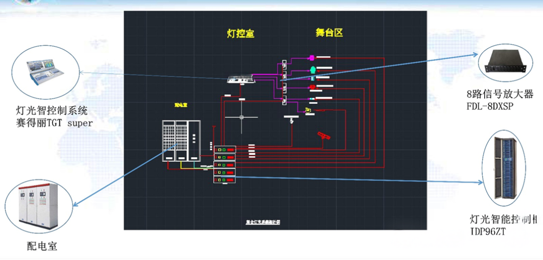 多功能剧场音响、灯光、LED显示屏及舞台机械系统的整体设计方案(图28)