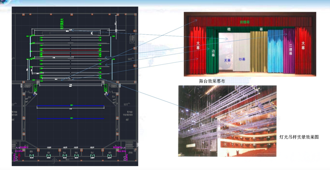 多功能剧场音响、灯光、LED显示屏及舞台机械系统的整体设计方案(图39)