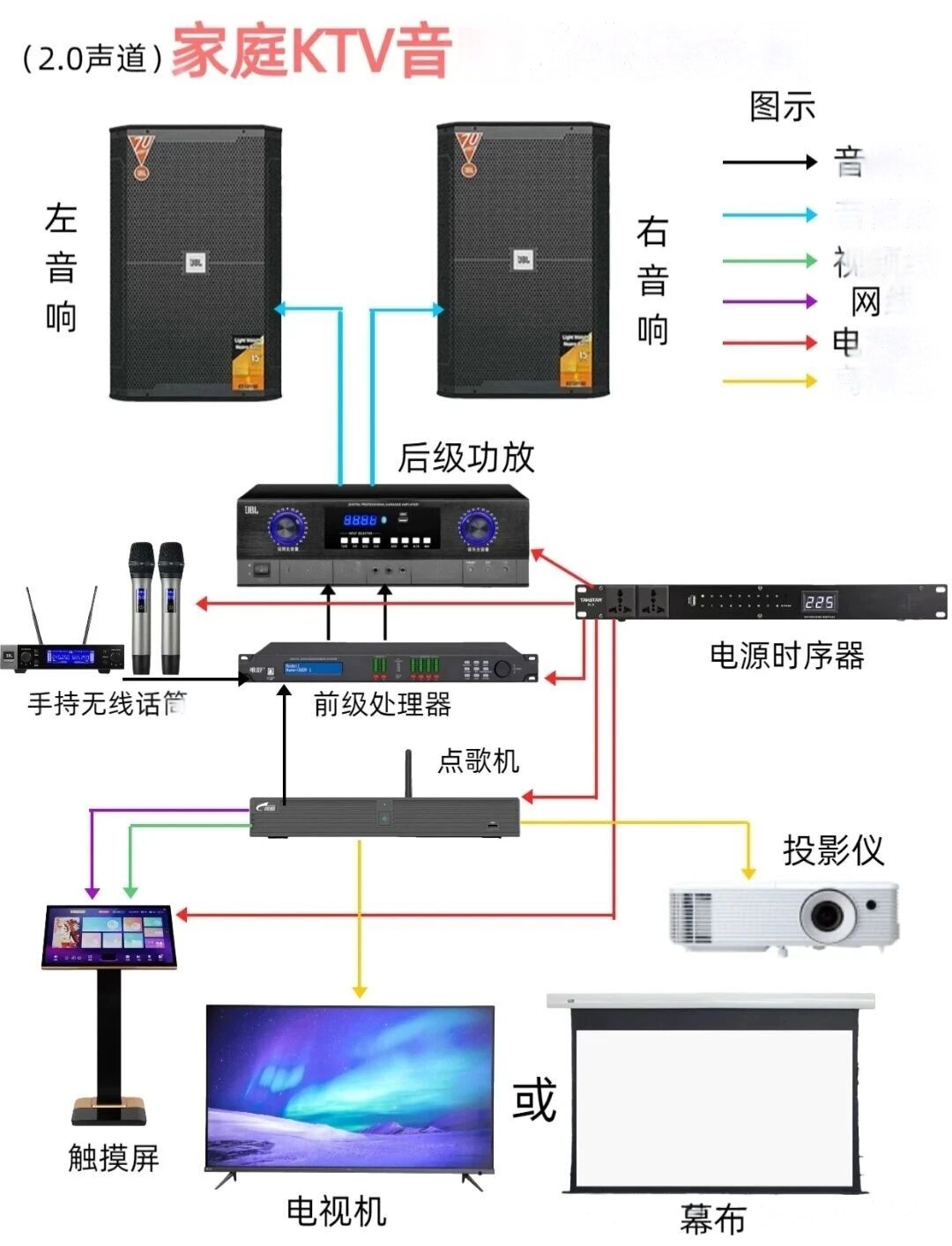 一套完整家用KTV 2.0声道接线方案,家庭K歌可以照着这个框架来搭建(图1) 0 (1).jpg