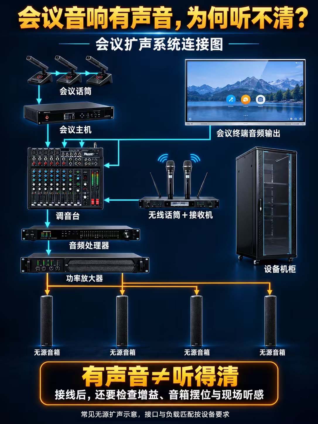 会议音响有声音,为何听不清?(图1) 0.jpg